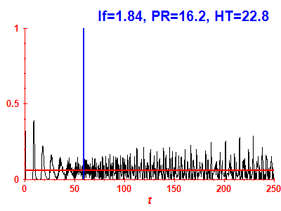Survival probability